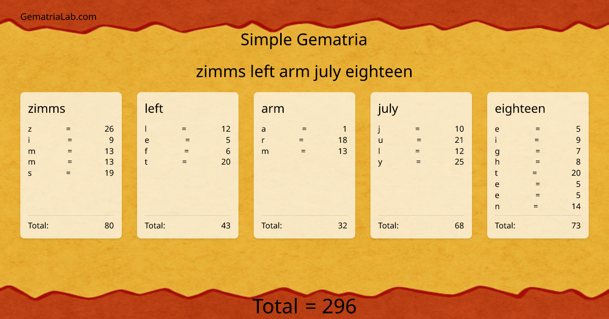 zimms left arm july eighteen in simple Gematria